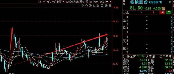 配资公司排行口碑 在股价翻倍暴涨后，A股无人机大佬任斌与发妻离婚成功，女方获5.37亿元天价分手费！公司上市以来连续四年亏损