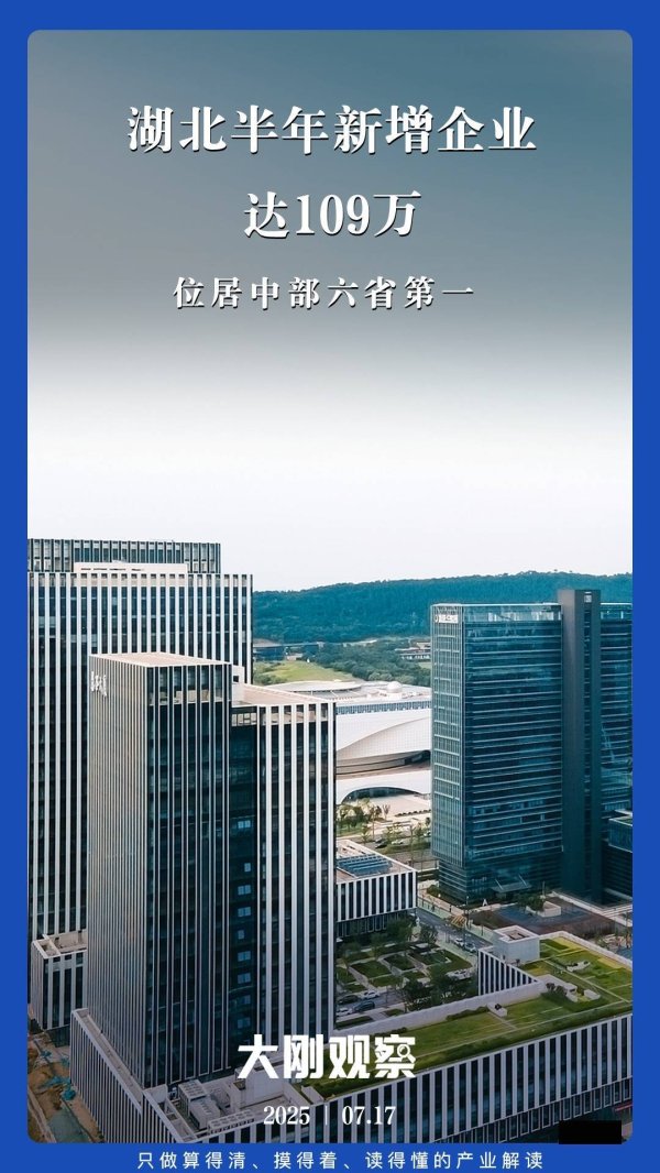 配资在线炒股配资 半年新增百万企业，中部“创业第一省”易主