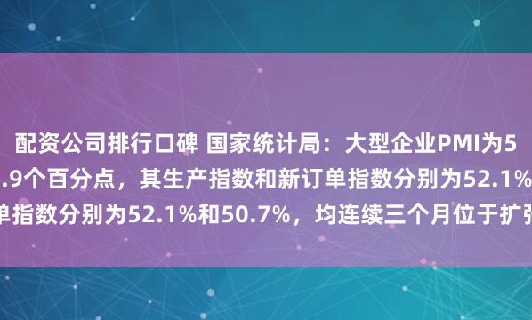 配资公司排行口碑 国家统计局：大型企业PMI为50.3%，比上月下降0.9个百分点，其生产指数和新订单指数分别为52.1%和50.7%，均连续三个月位于扩张区间
